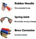 Product carousel Indicator